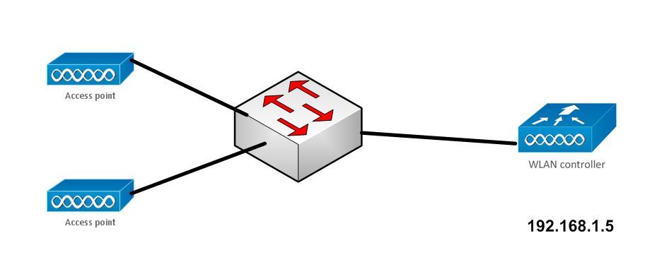 Lan Controller Example Configure Wireless LAN Controller — Network+ Lab | 101 Labs